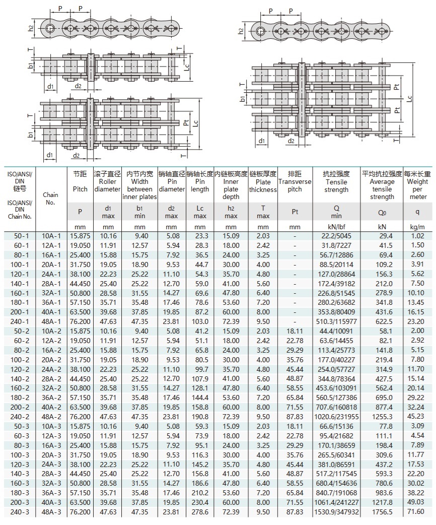 טבלה טכנית של שרשרת גלגלים מדויקת עם פינים קצרים מסוג סדרת Cotter