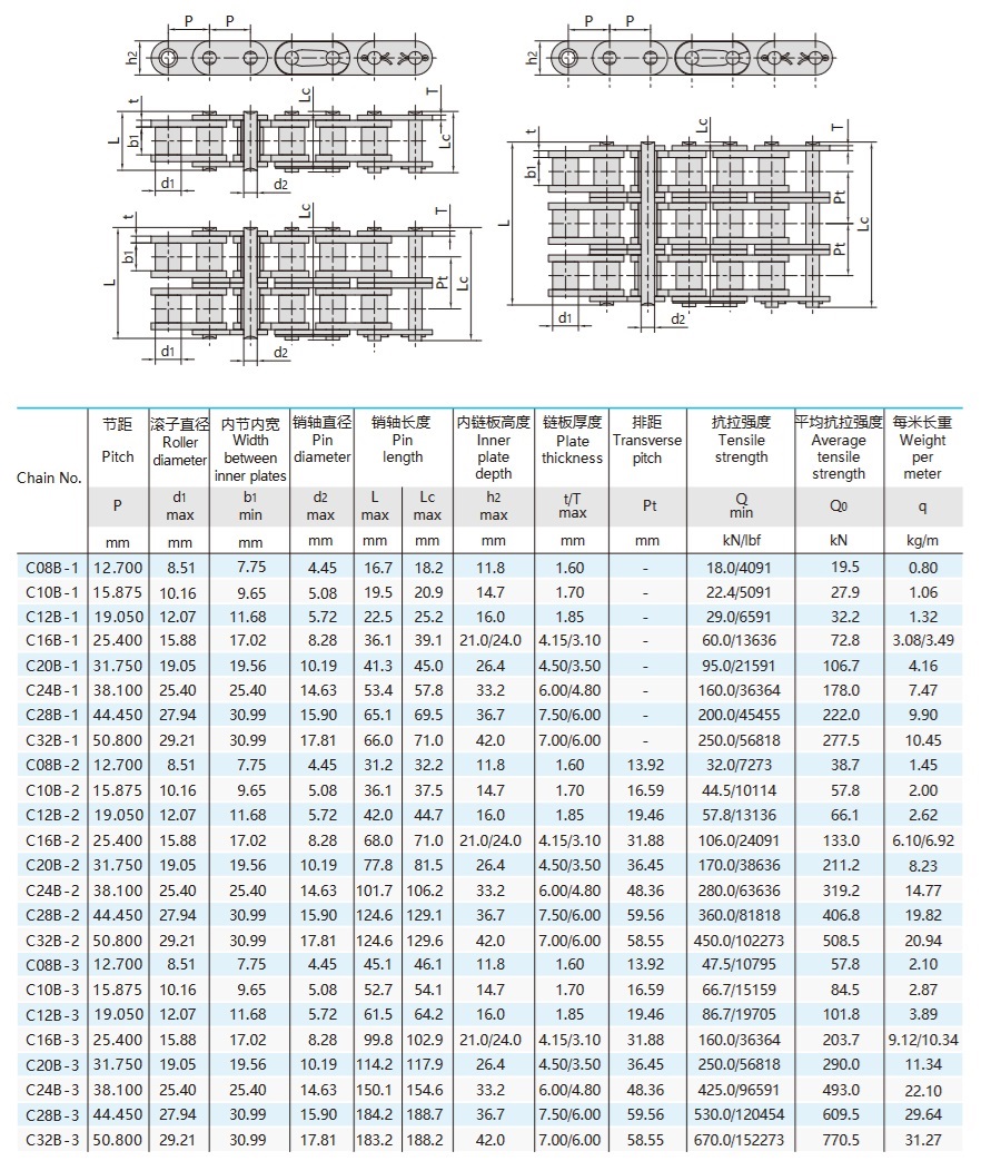 שרשרת גלגלים מסדרת B עם לוחות צד ישרים טבלה טכנית
