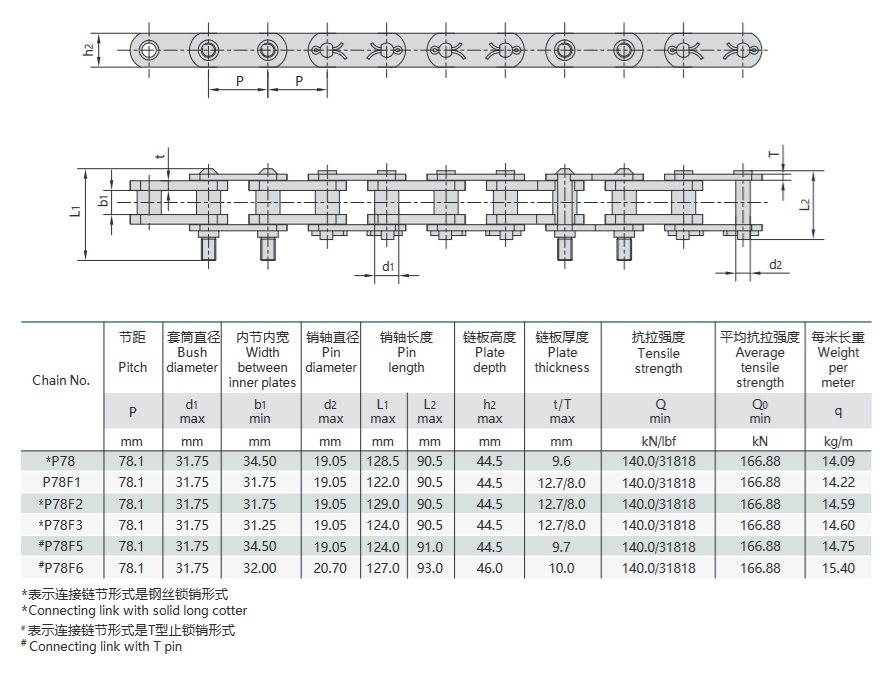 טבלה טכנית של שרשרת מכונת שטיפת פחם
