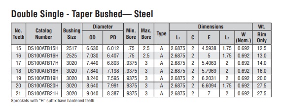 גלגלים עם צלחת כפולה, גלגל שיניים עם נעילת קונוס DS100A-2 טבלה טכנית