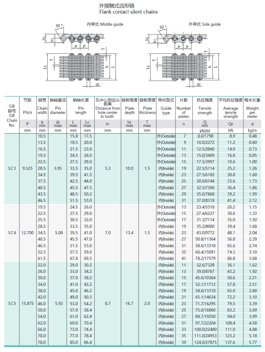 טבלה טכנית של שרשרת שיניים הפוכה