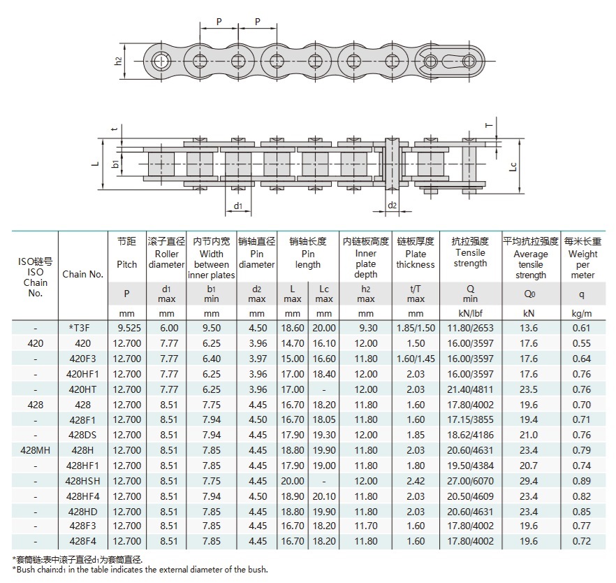 טבלה טכנית של שרשרת הנעה לאופנוע