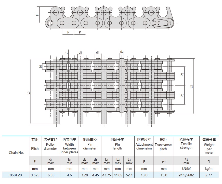 שרשרת גלילים למכונות טקסטיל טבלה טכנית