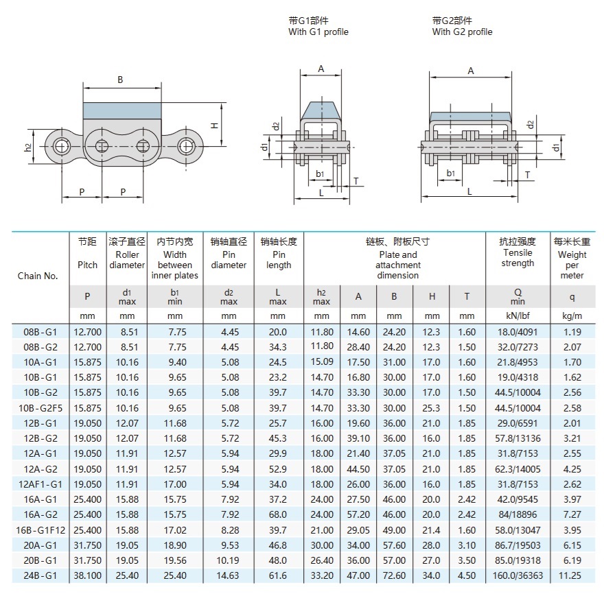 טבלה טכנית של שרשרת לוחות מצופים בגומי