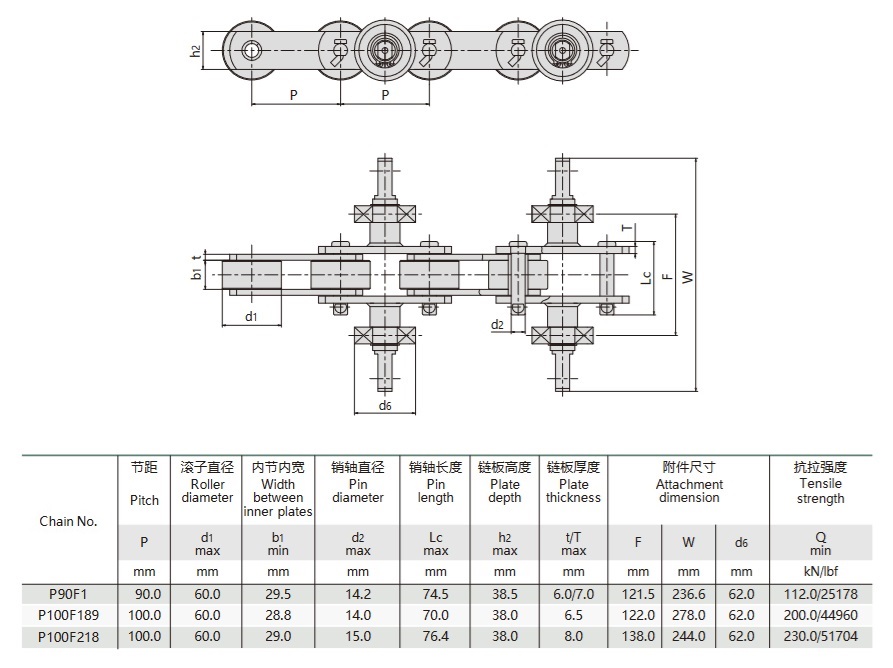 טבלה טכנית של שרשרת מסוע כפפות גומי