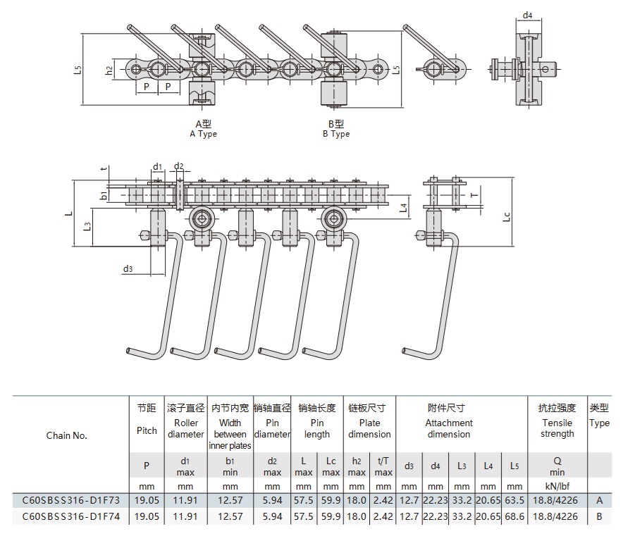 טבלה טכנית של שרשרת מסוע בקו ייצור נקניקיות