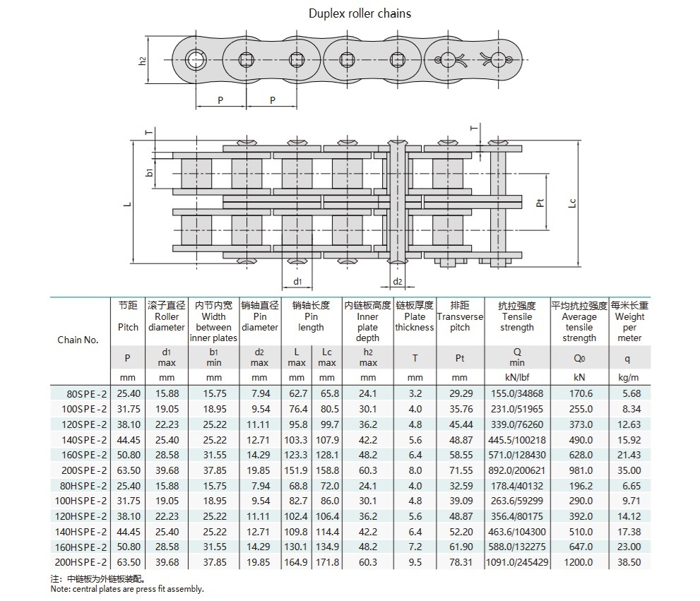 טבלה טכנית של שרשרת גלגלים קצרה בעלת חוזק גבוה