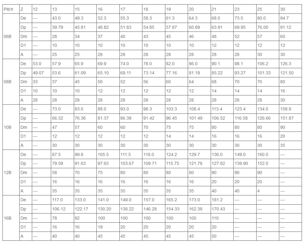 גלגל שיניים מפלדת אל-חלד 06B 08B טבלה טכנית