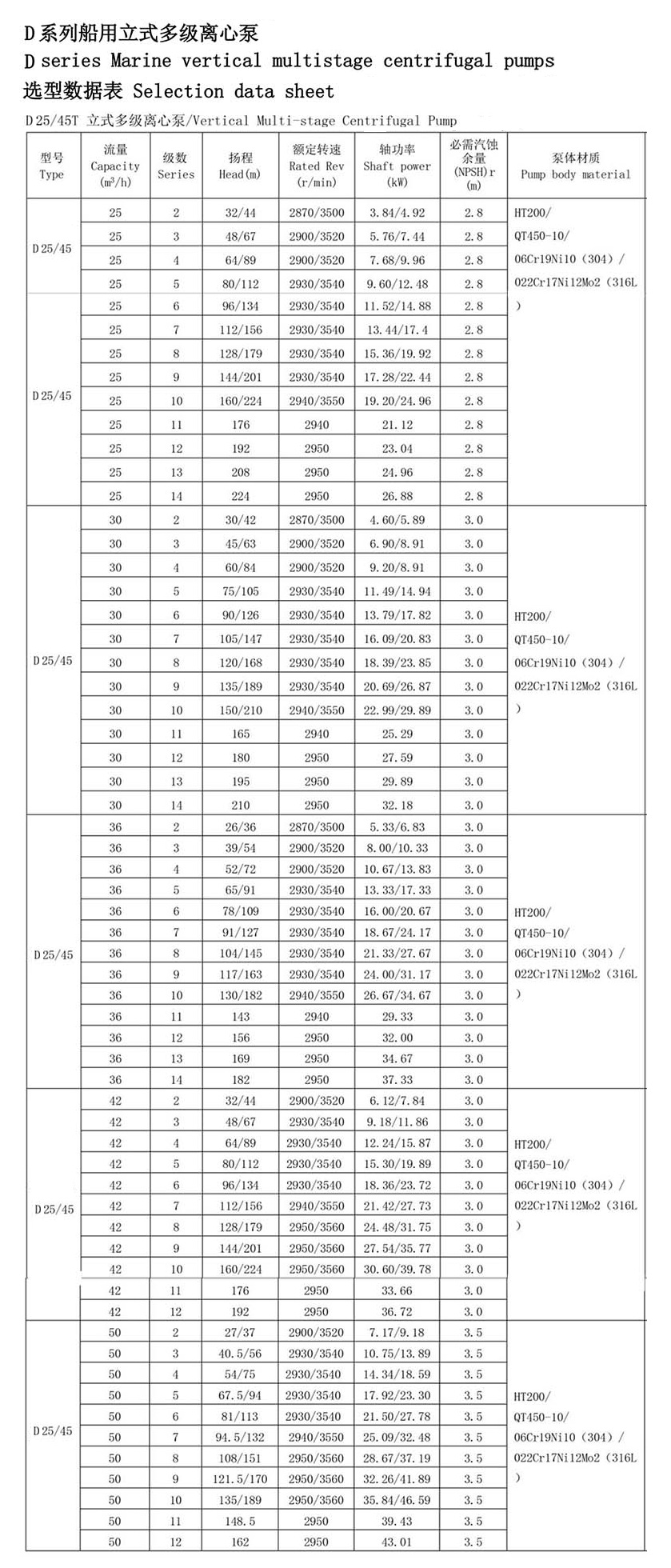 משאבת צנטריפוגלית אנכית מפלדת אל-חלד לשימוש ימי פרמטרים טכניים
