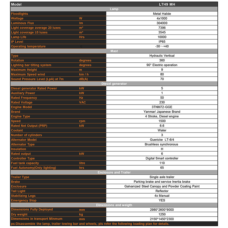 מגדל תאורה נייד עם הרמה הידראולית, מונע דיזל, מתכת הליד פרמטרים טכניים