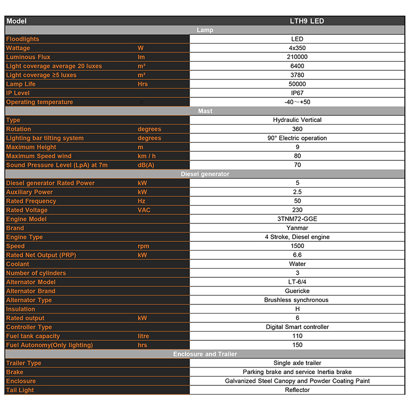 מגדל תאורה דיזל נייד עם הרמה הידראולית פרמטרים טכניים