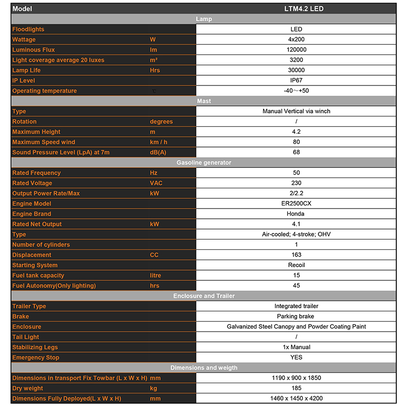 פרמטרים טכניים של מגדל תאורה נייד המופעל בבנזין