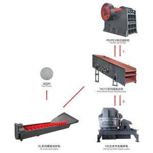 קו ייצור חול זה